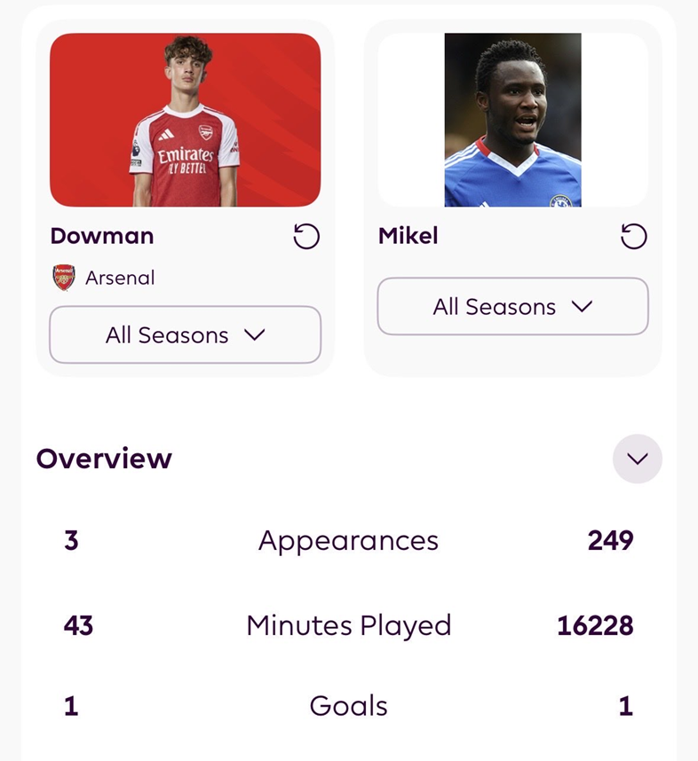 ''PORÓWNANIE'': Max Dowman vs. John Obi Mikel xD